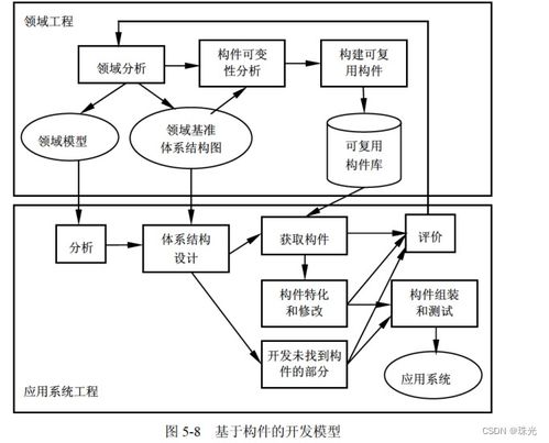 软件设计师进阶之路（五） 软件工程基础与安防工程设计融合实践